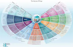 Research Advances on The Internet of Things Research Advances on The Internet of Things
