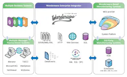 Aw 87934 Enterpriseintegrator Aw 87934 Enterpriseintegrator