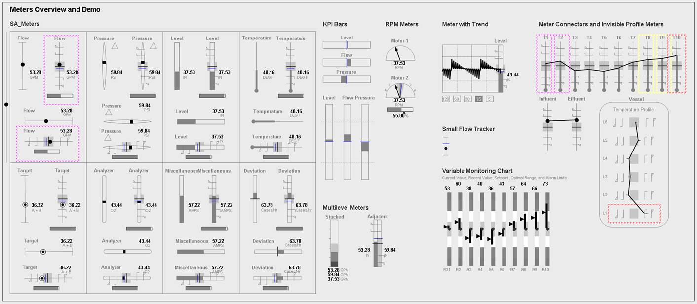 Aw 87938 Intouch Hmi With Situational Awareness Graphics