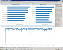 Aw 87963 Ww Intelligence Dashboard 0 Aw 87963 Ww Intelligence Dashboard 0