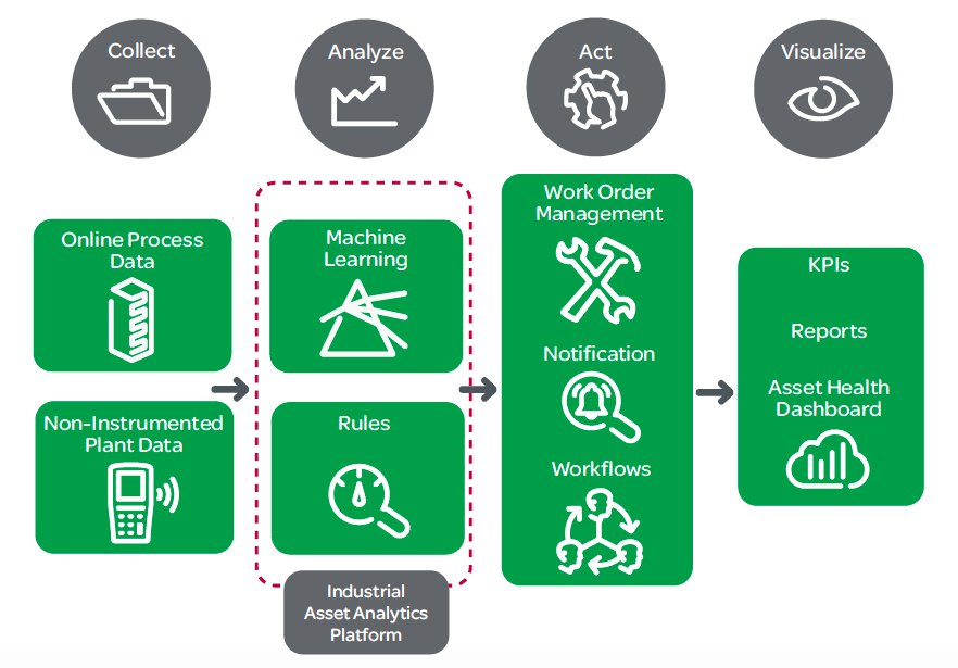 Aw 88375 Wonderware Analytics
