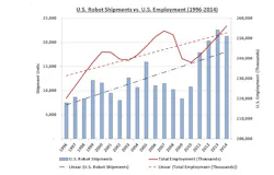 Are Robots Really Taking Jobs? Are Robots Really Taking Jobs?