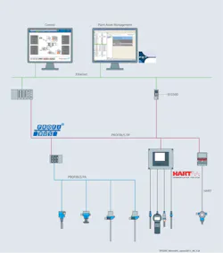 Aw 88771 Endress Article 1115 Aw 88771 Endress Article 1115