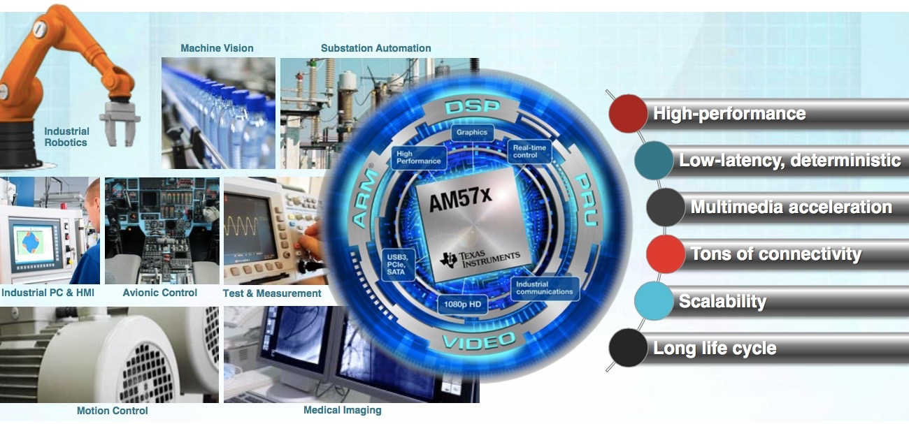 New Real-Time Processor for Industrial OEMs