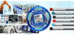 New Real-Time Processor for Industrial OEMs New Real-Time Processor for Industrial OEMs