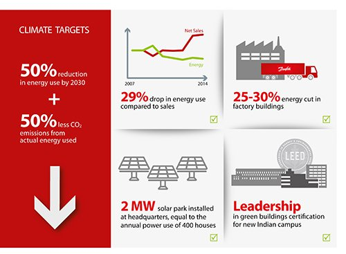 Aw 89417 Danfoss11 9