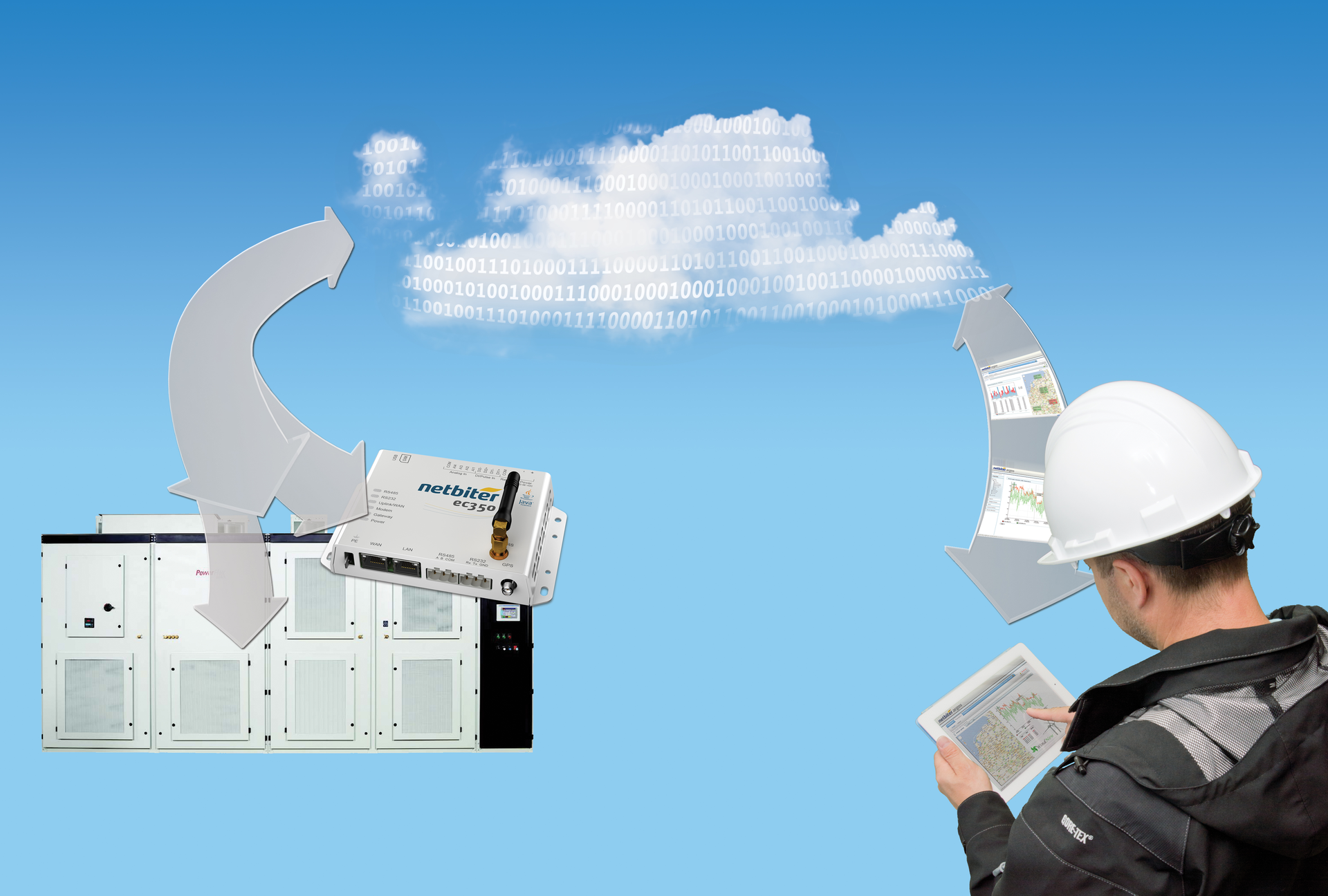 Aw 89434 Netbiter Rockwell