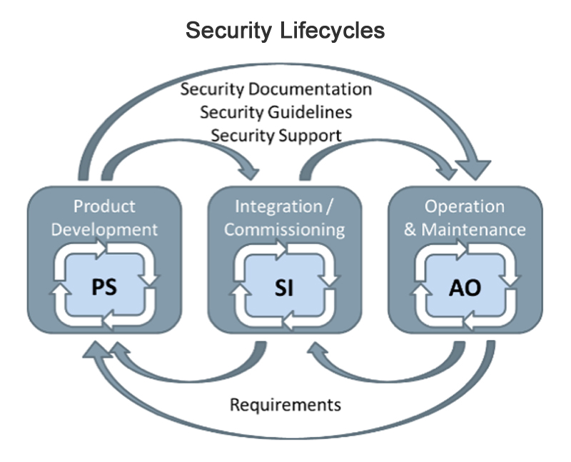 Aw 89546 1512 Industryview