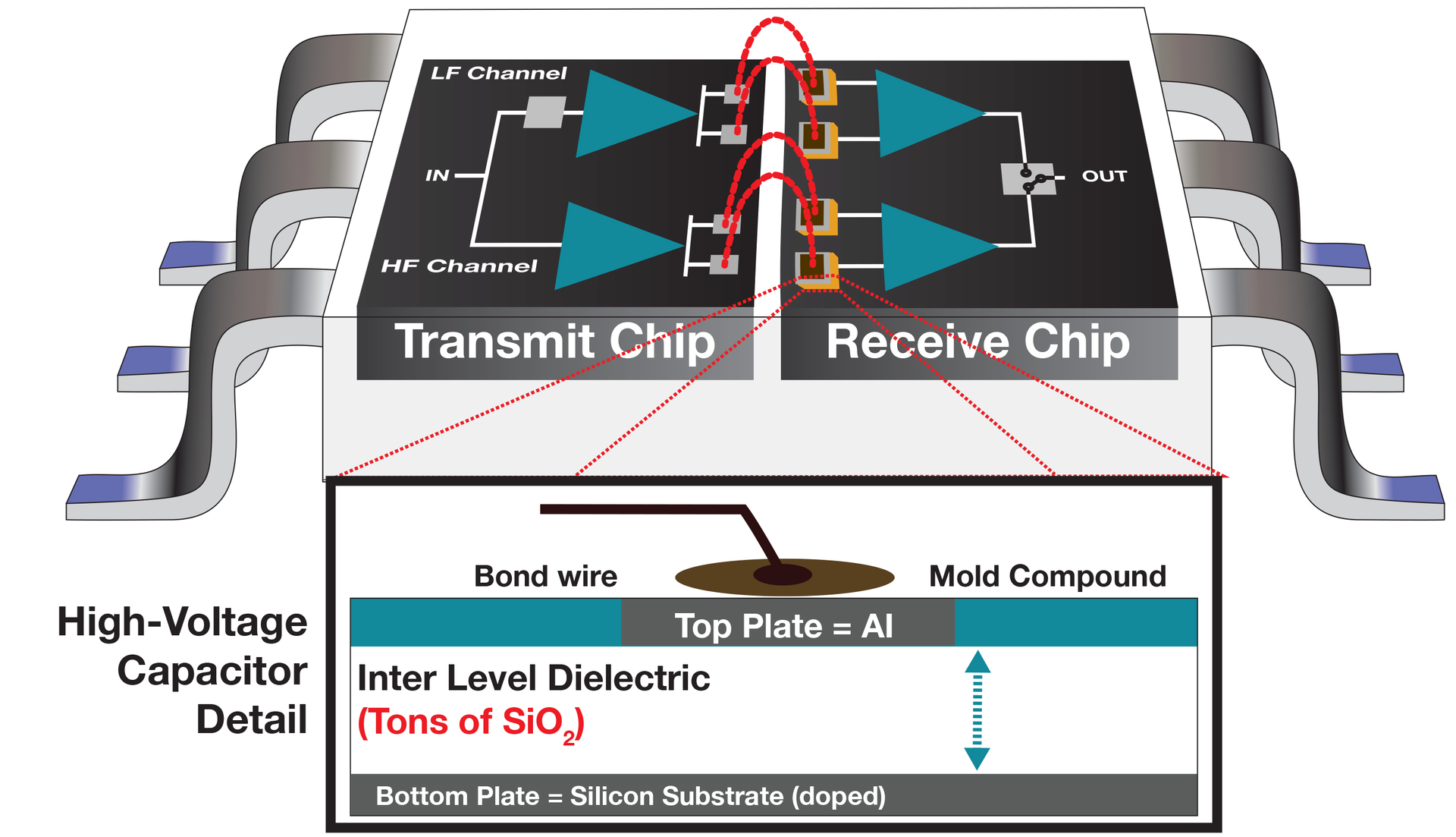 The Connection Between Uptime and Isolation