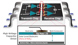 The Connection Between Uptime and Isolation The Connection Between Uptime and Isolation