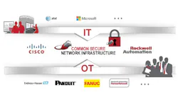 Aw 89955 Connectedenterprise Partners Aw 89955 Connectedenterprise Partners