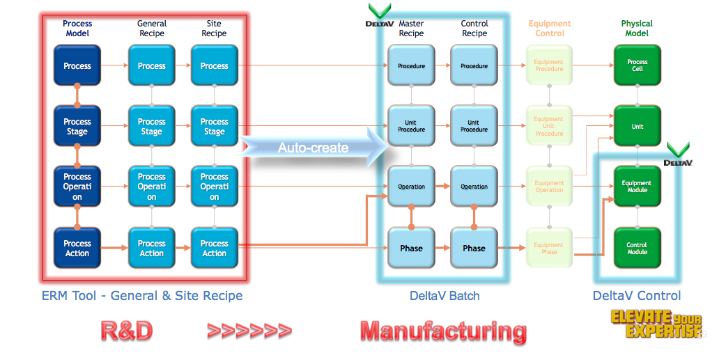 Threading R&D to manufacturing. (Source: Johnson & Johnson)