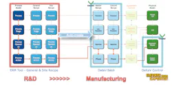 Threading R&D to manufacturing. (Source: Johnson & Johnson) Threading R&D to manufacturing. (Source: Johnson & Johnson)