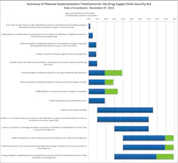 Adents, Avid Solutions Partner on Serialization Strategy Adents, Avid Solutions Partner on Serialization Strategy
