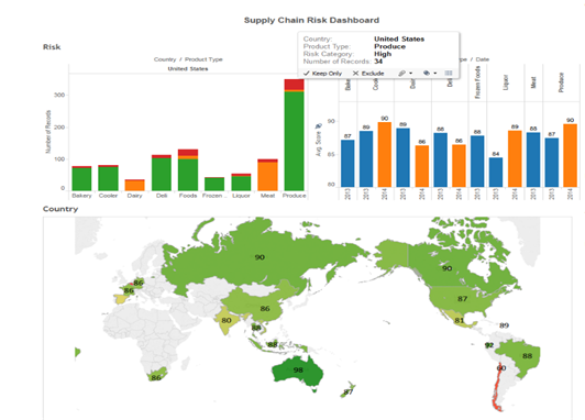 Creating a Safe Supply Chain