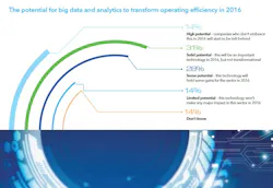 Aw 92917 Dnvgl Digitalization Aw 92917 Dnvgl Digitalization