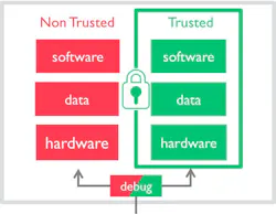 Consumer Embedded Security Comes to Industry Consumer Embedded Security Comes to Industry