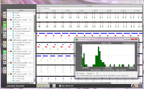 Aw 94822 Eventview