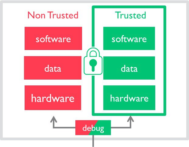 Aw 94827 Trustzone 1