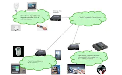 Internet of Things Cybersecurity Internet of Things Cybersecurity