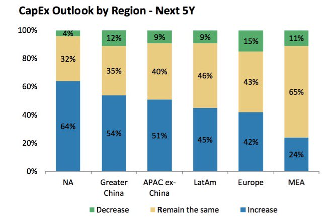 The Internet of Things&rsquo; Economic Effect on the Automation Industry