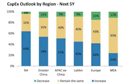 The Internet of Things’ Economic Effect on the Automation Industry The Internet of Things’ Economic Effect on the Automation Industry