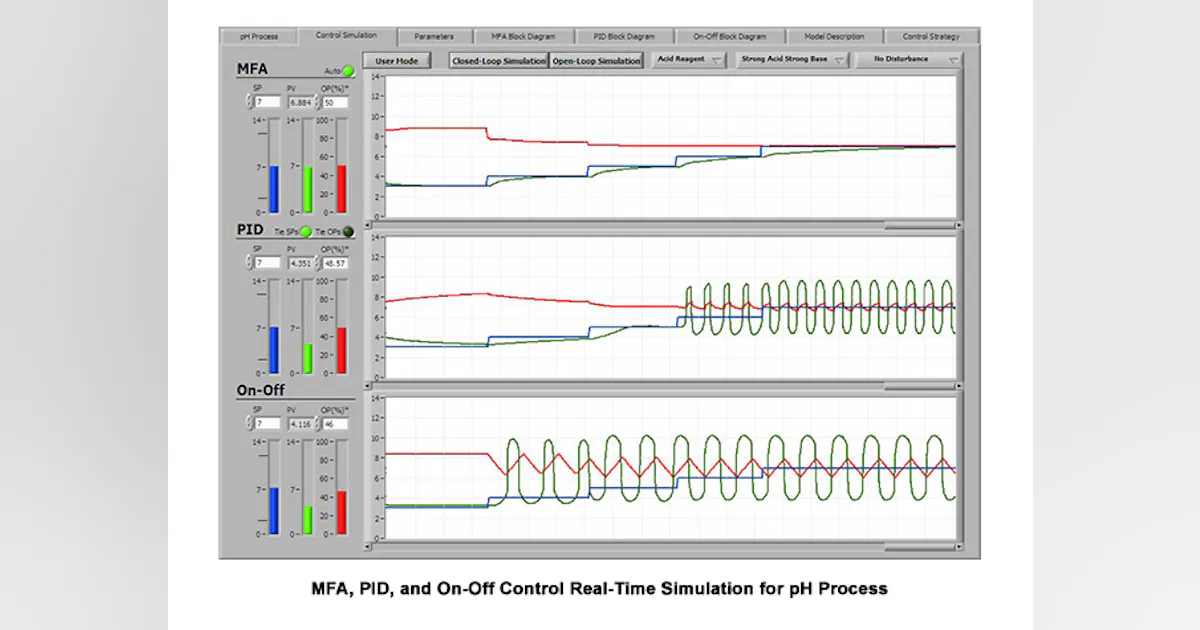 Acid Base Simulation Real-Time pH Process Modeling and Control Simulation Software ...