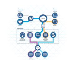 Tempered Networks industrial network segmentation Tempered Networks industrial network segmentation
