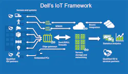 Aw 101628 Dell Iot Architecture Aw 101628 Dell Iot Architecture