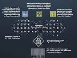 Enabling an Industrial Business Model Shift Enabling an Industrial Business Model Shift