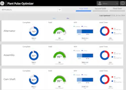 Using Visualization to Close the Performance Gap Using Visualization to Close the Performance Gap