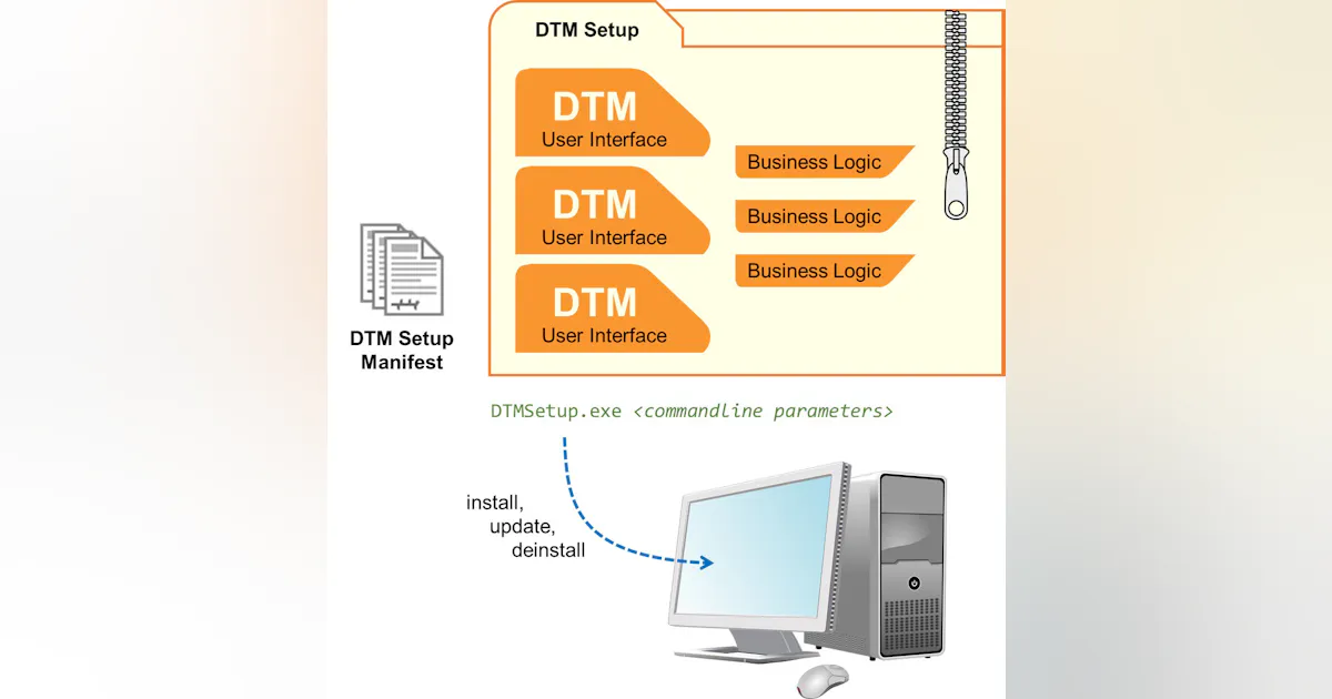 Dtm Tools Visualization Simplifying Strategies for Effective DTM Implementation | Automation World