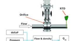 Figure 1: Flow measurement set-up
