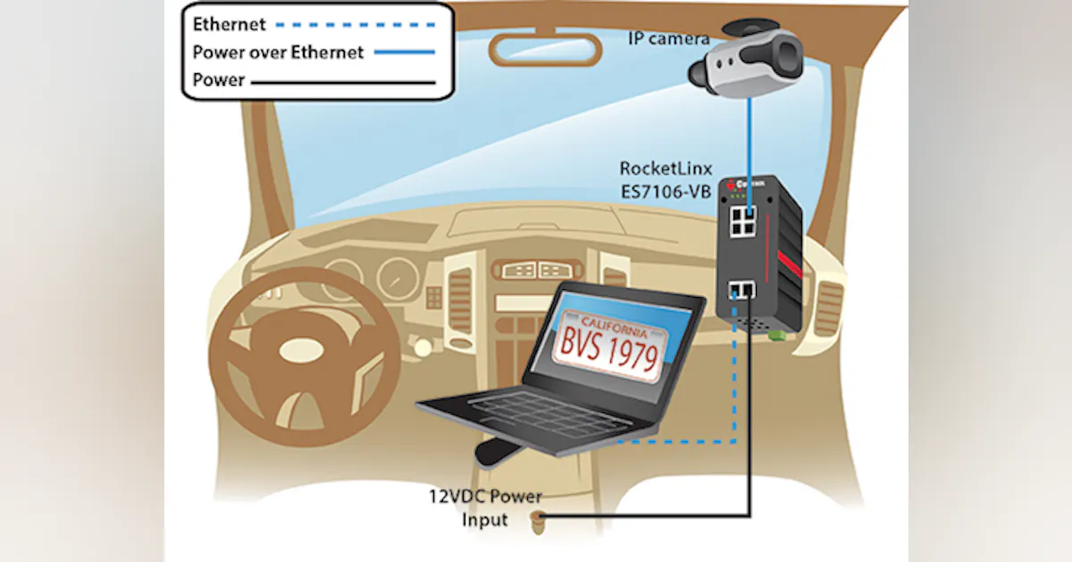 Resper License plate recognition system connectivity | Automation World