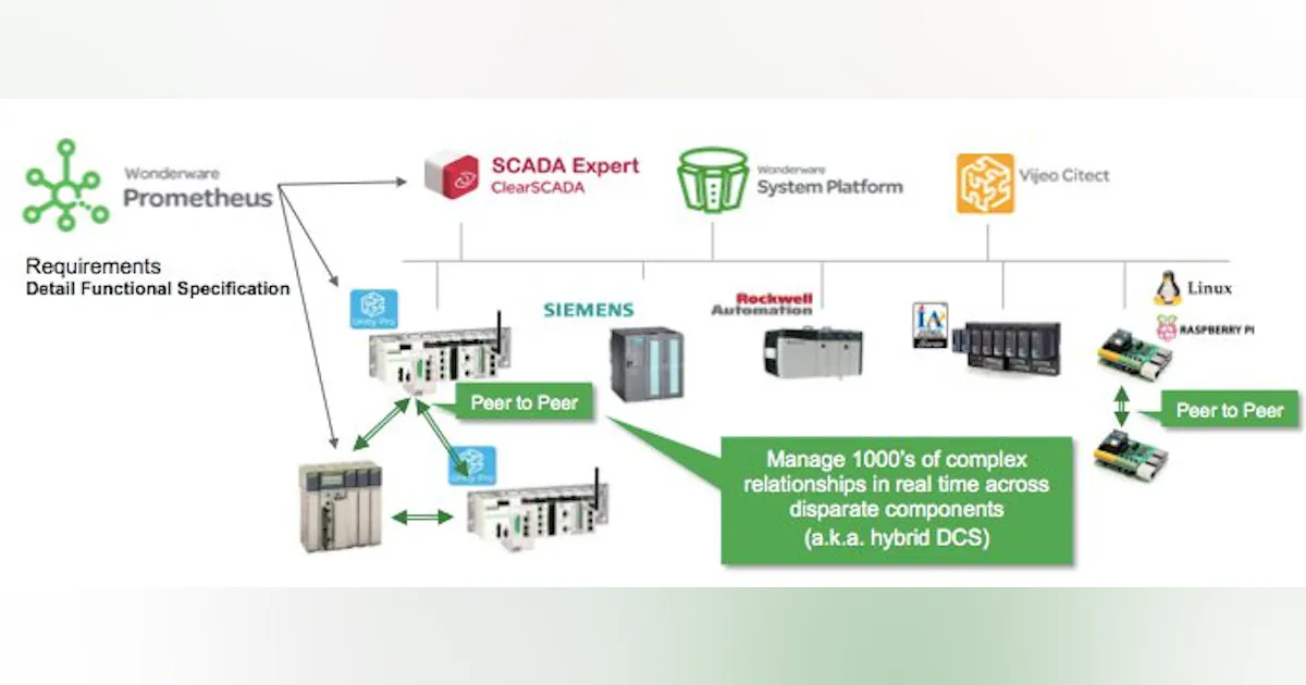 Diamond System Prometheus Prometheus: From Process Requirements to Code in One Tool | Automation ...