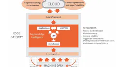 New Platform for Edge Analytics