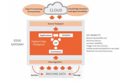 New Platform for Edge Analytics New Platform for Edge Analytics
