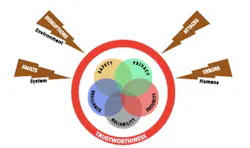 A Security Framework for the Industrial Internet A Security Framework for the Industrial Internet