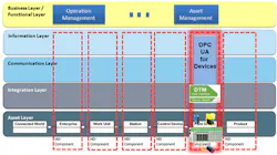 Figure 1 Figure 1