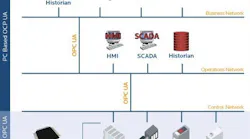 OPC UA: The Honeywell/Emerson Connection