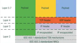 Time Sensitive Networking Set to Transform Industrial Ethernet