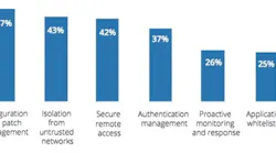 Cybersecurity: Much Work Remains