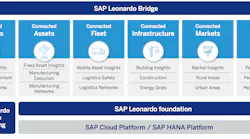 SAP Eyes IoT Business Value