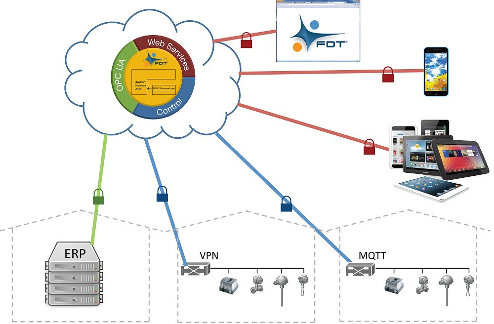 Aw 114263 Connectingtheintelligententerprise Fits Diagram1000x500