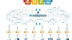Siemens Expands MindSphere with Watson