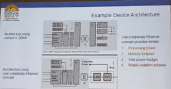 Is Ethernet Coming to the Network Edge? Is Ethernet Coming to the Network Edge?