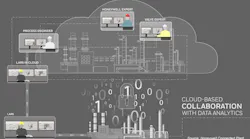 Aw 115473 Cloud Based Collaboration2