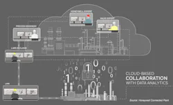 Aw 115473 Cloud Based Collaboration2 Aw 115473 Cloud Based Collaboration2