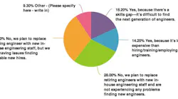 Is the Relationship Between Industry and Integrators Changing?