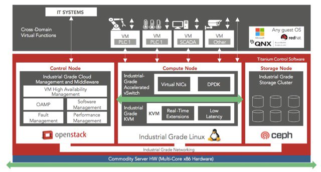 Bringing Legacy Control to the Internet of Things